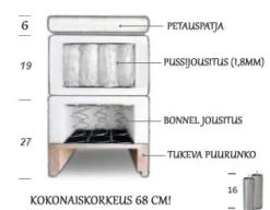 Holiday jenkkisänky setti päädyllä ja Twin 6 cm petauspatjalla