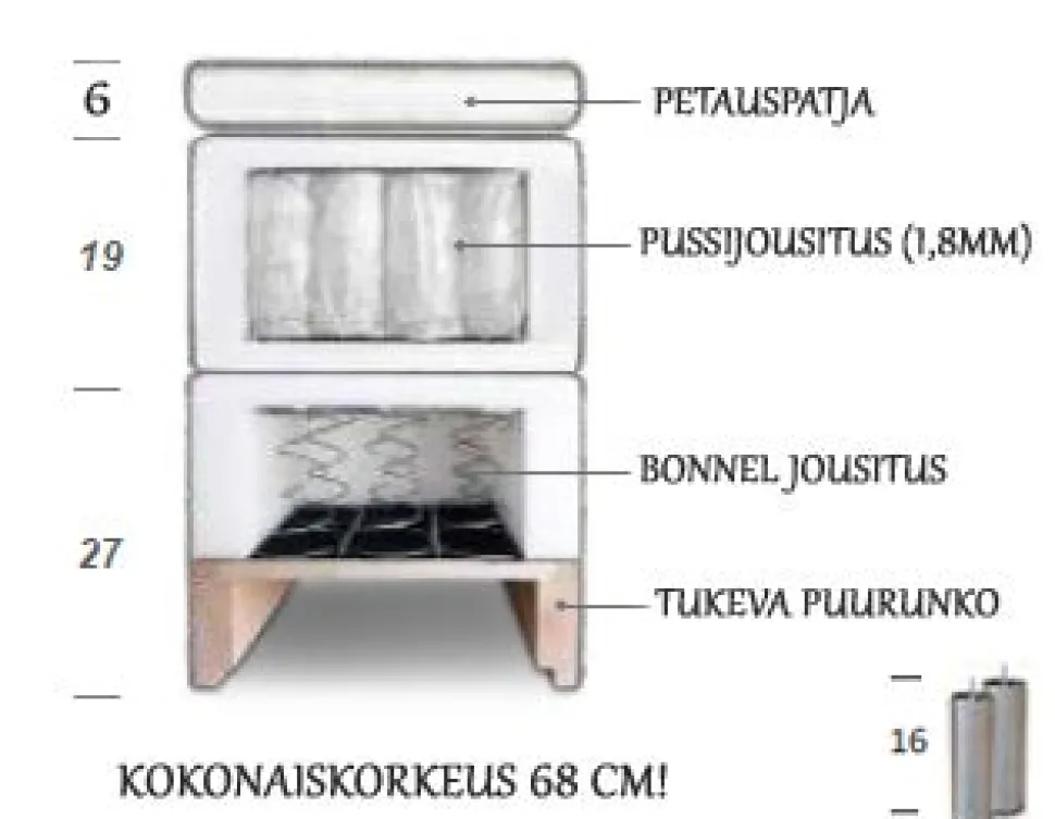 Holiday jenkkisänky setti Twin 6 cm petauspatjalla