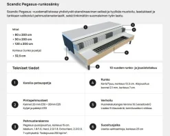 SCANDIC PEGASUS RUNKOSÄNKYSETTI 160 X 200 CM, ASTRA KANGAS